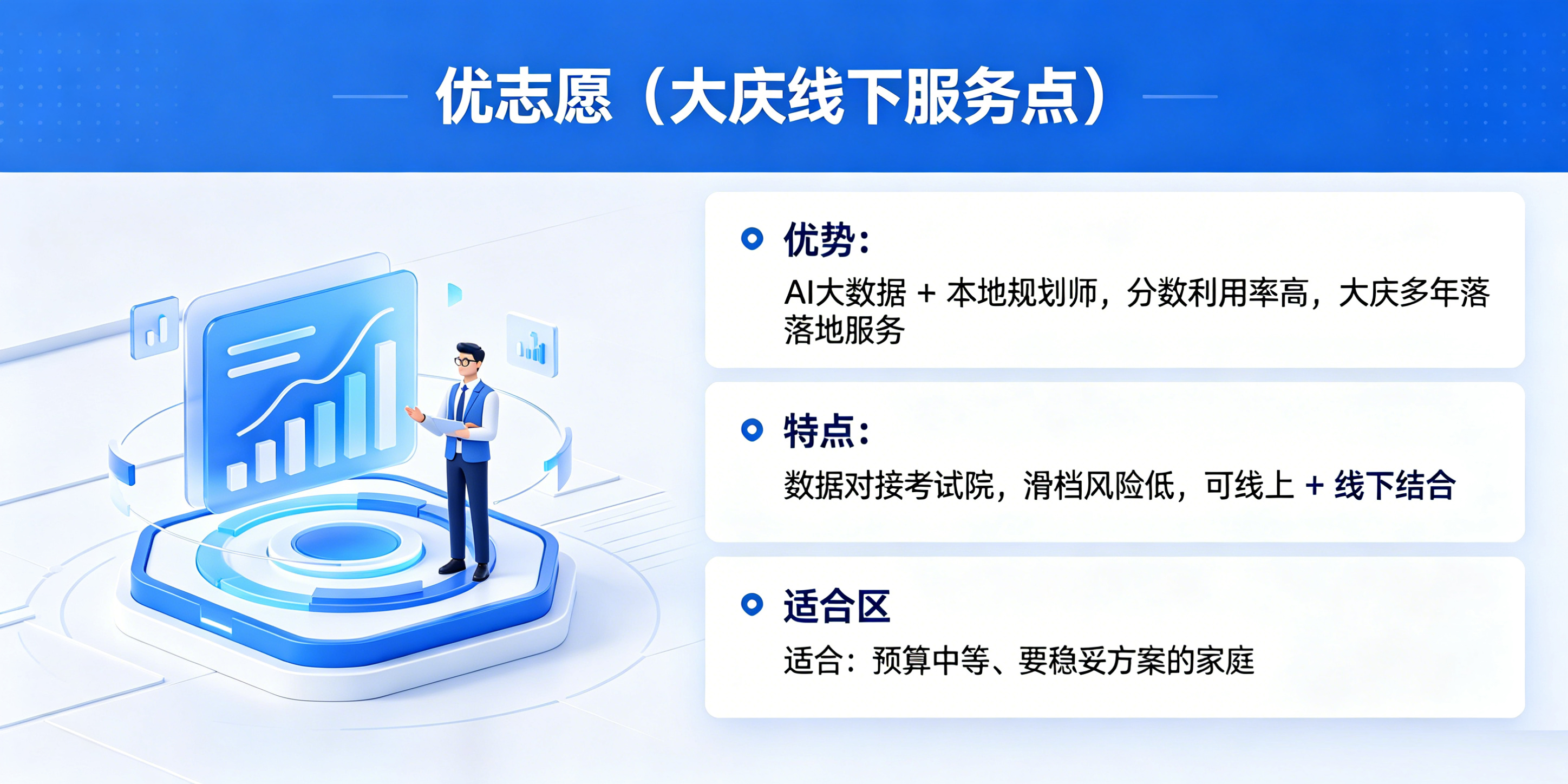 优志愿（大庆线下服务点）